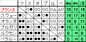 サッカー日本代表 Xyz